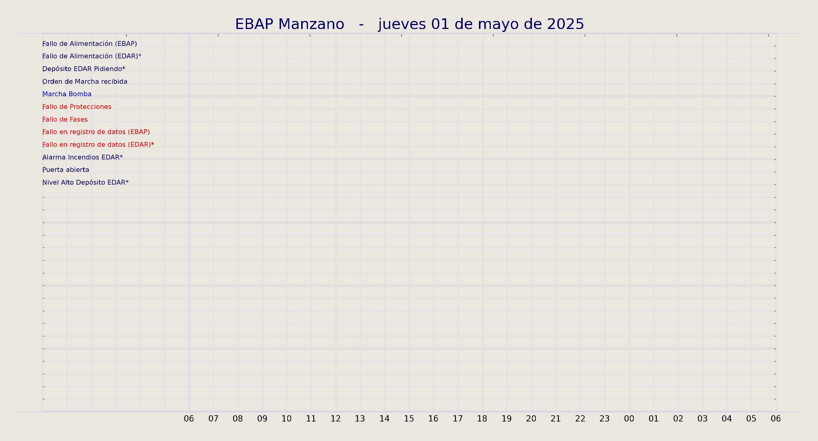 ../../imagenes/vid/2025/EBAP Manzano/2025-05-01 EBAP Manzano.png